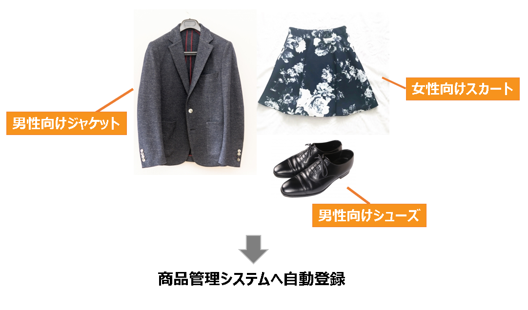 判別イメージ