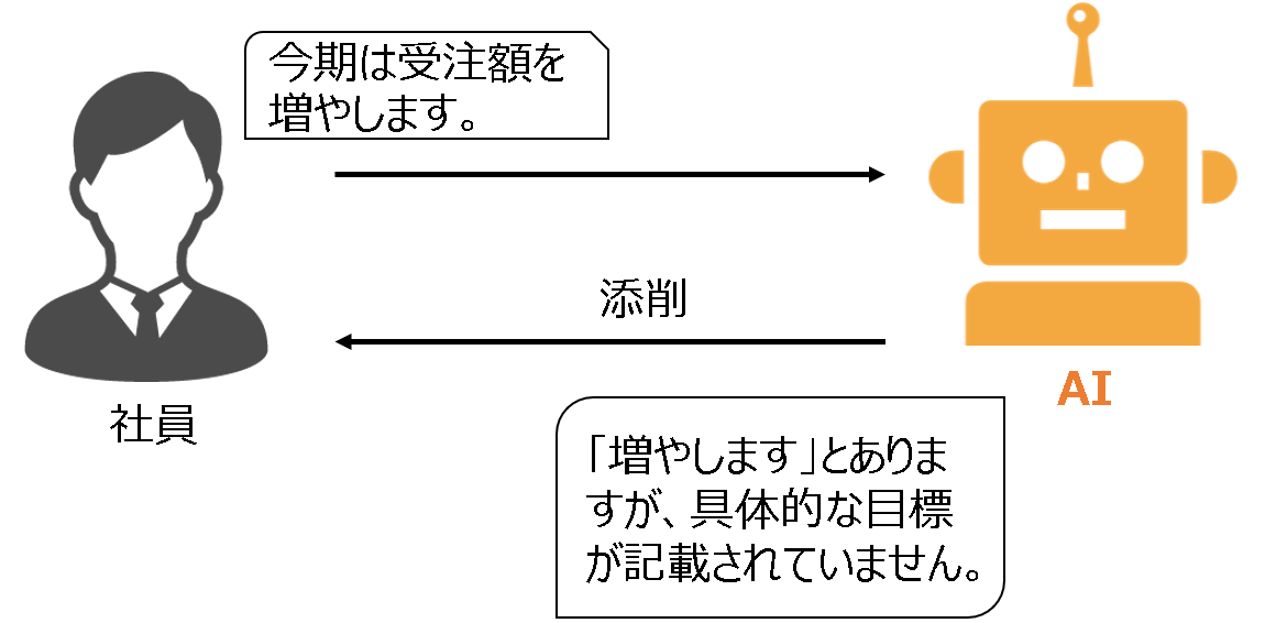 添削イメージ