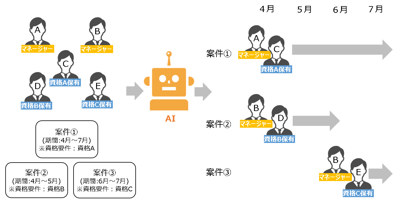 事例:スケジュール自動作成